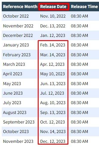 pce data release dates 2023